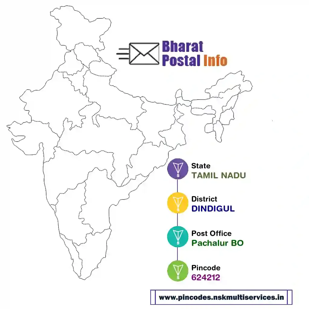 tamil nadu-dindigul-pachalur bo-624212